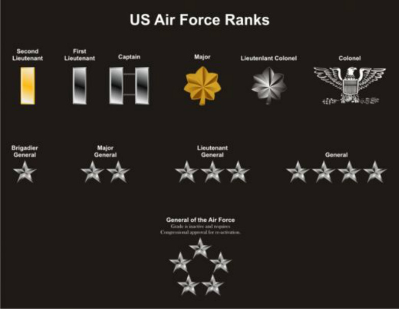 Ranks in air force jrotc