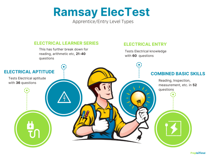 Aptitude ramsay practice