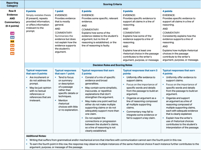 Types of rhetorical devices ap lang