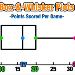 Box and whisker plots worksheet answers