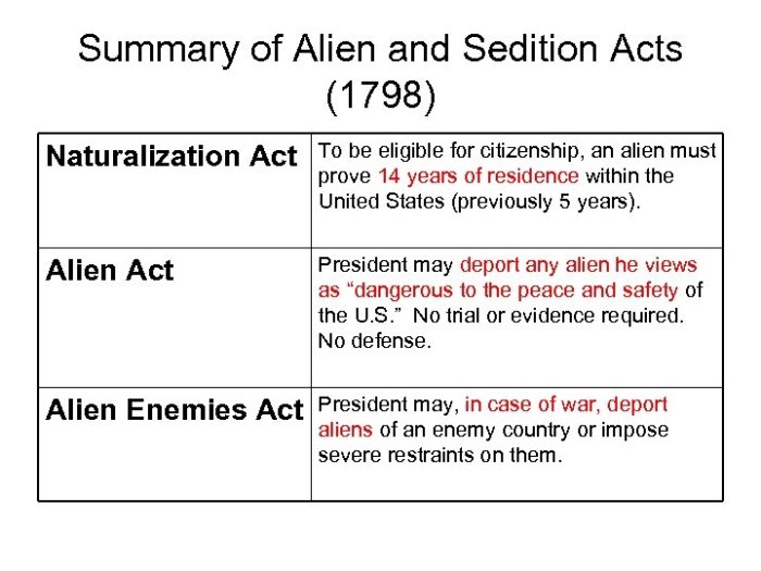 Alien and sedition acts lesson plan