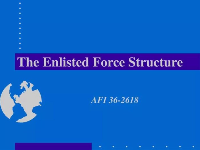 Enlisted force structure afi 36-2618