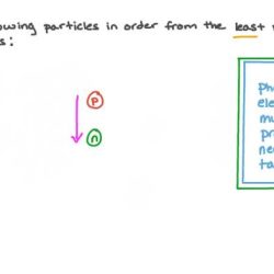 Chloride titrated mole