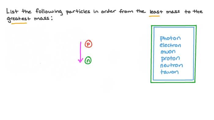 Chloride titrated mole