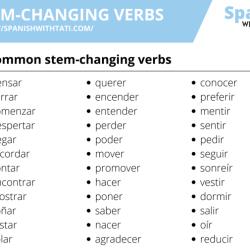 Present tense of stem changing verbs answer key