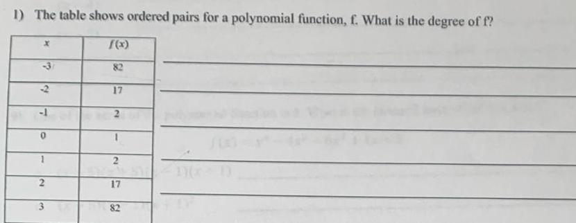 The table shows ordered pairs for a polynomial function f