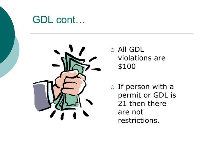 The fine for violating any gdl restriction is