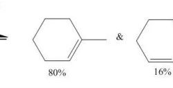 Dehydration mechanism of 4 methylcyclohexanol