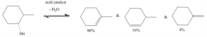 Dehydration mechanism of 4 methylcyclohexanol