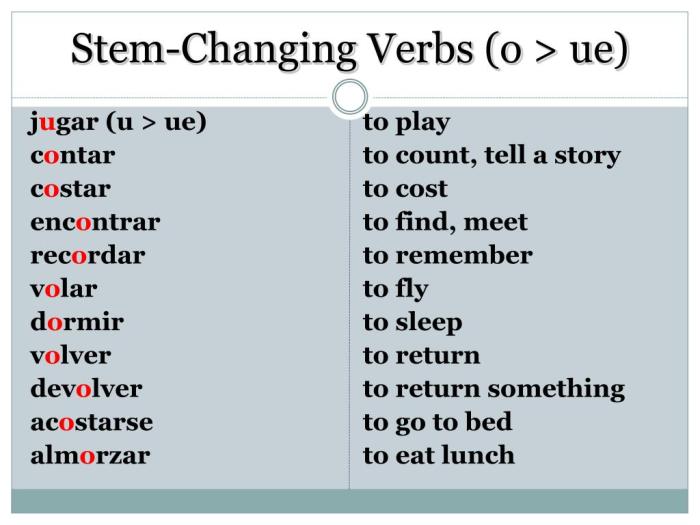 Present tense of stem changing verbs answer key